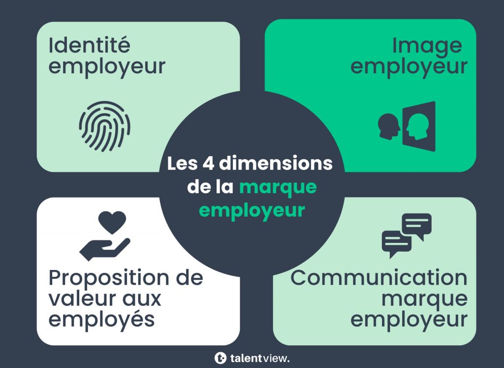 Les 4 composantes clés d une marque employeur forte TalentView